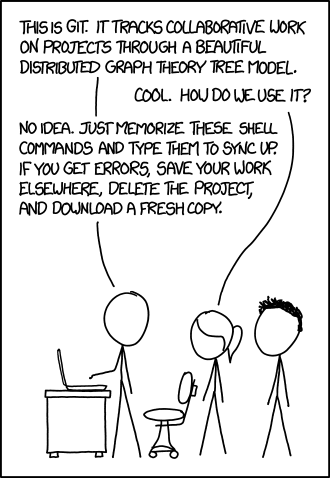 An XKCD comic about the git control system.
