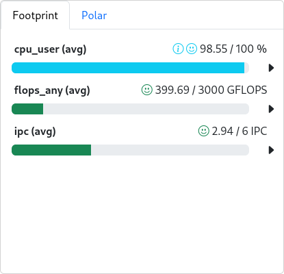 Footprint example