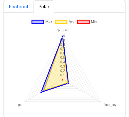 Polar plot example
