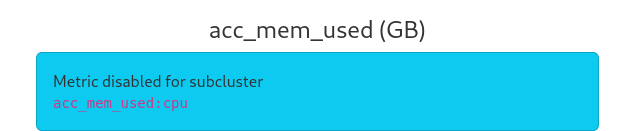 Disabled metric indicator